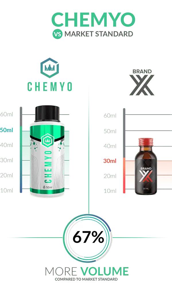 Enclomiphene Citrate Solution 12.5mg/ml